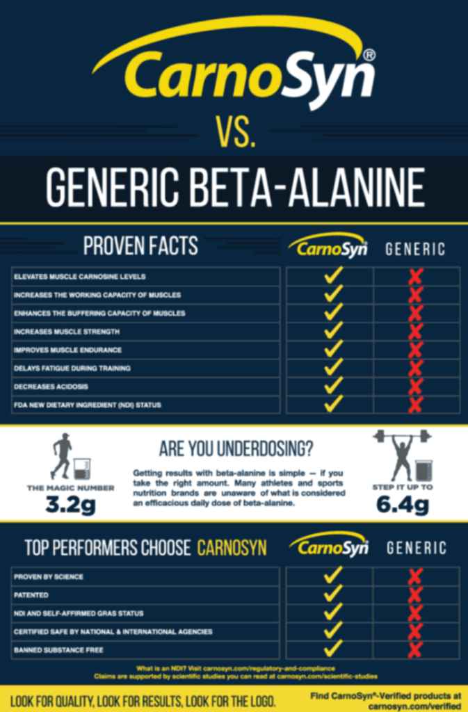 CarnoSyn vs Generic Infographic
