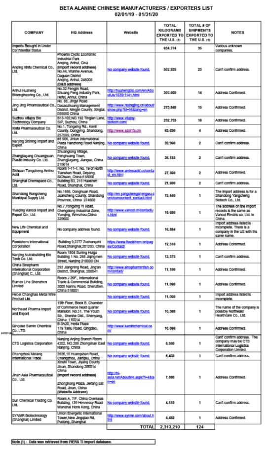 beta alanine Chinese suppliers 