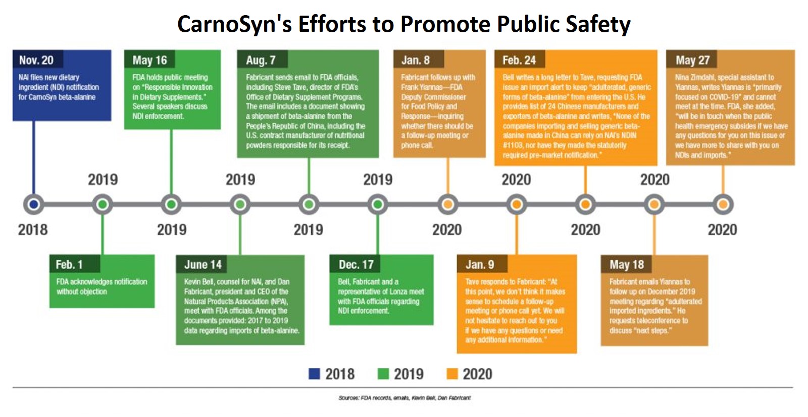 CarnoSyn's Efforts to Promote Public Safety