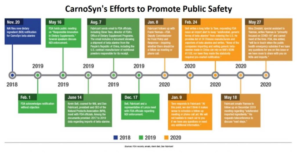 CarnoSyn Efforts to Promote Public Safety