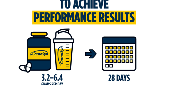 Beta-Alanine: What’s the Proper Dosage?
